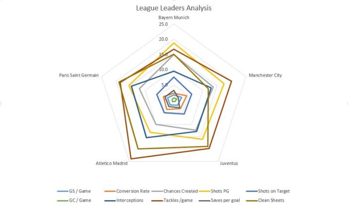 League Leader Analysis